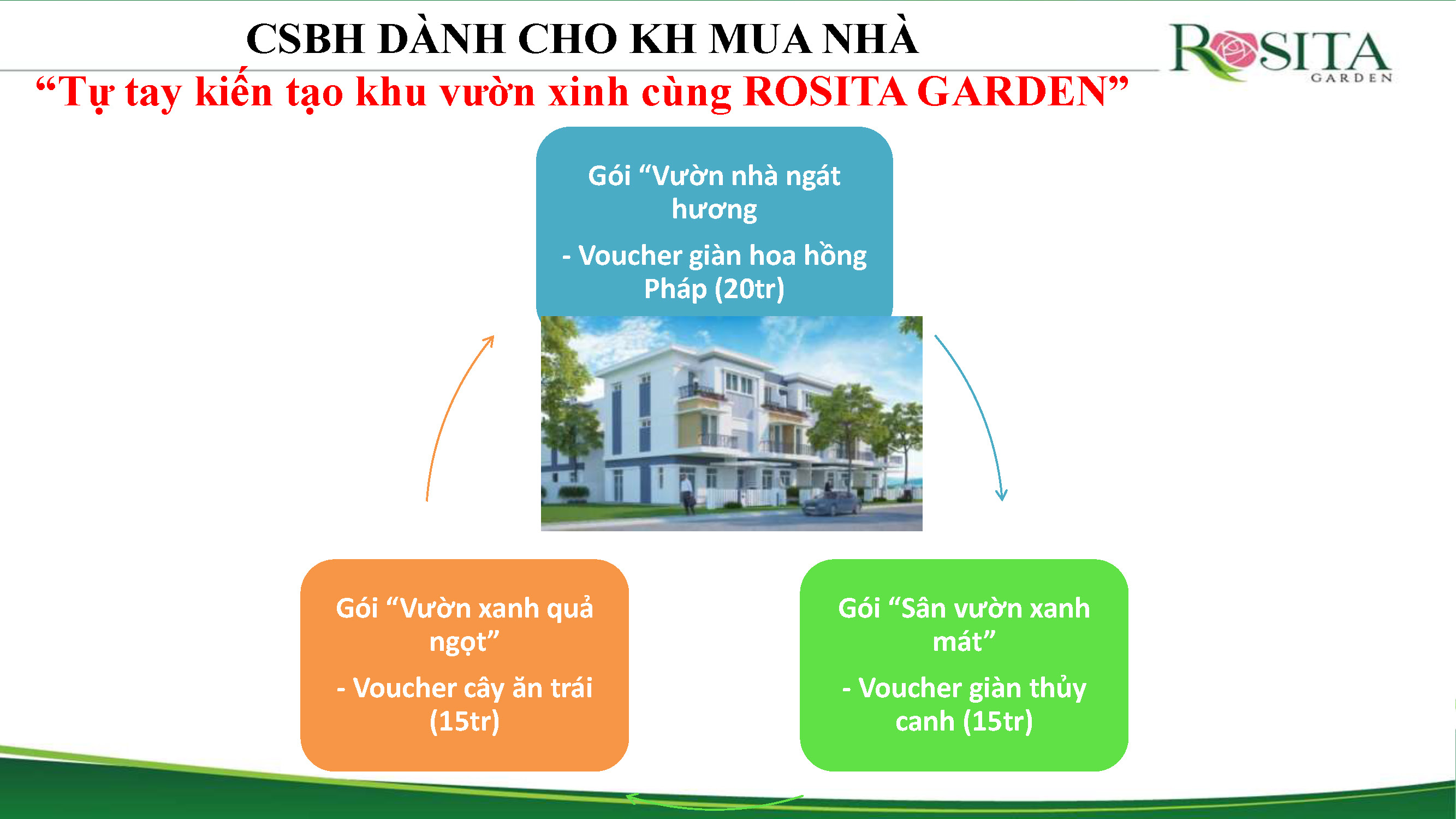chính sách bán hàng dự án rosita garden