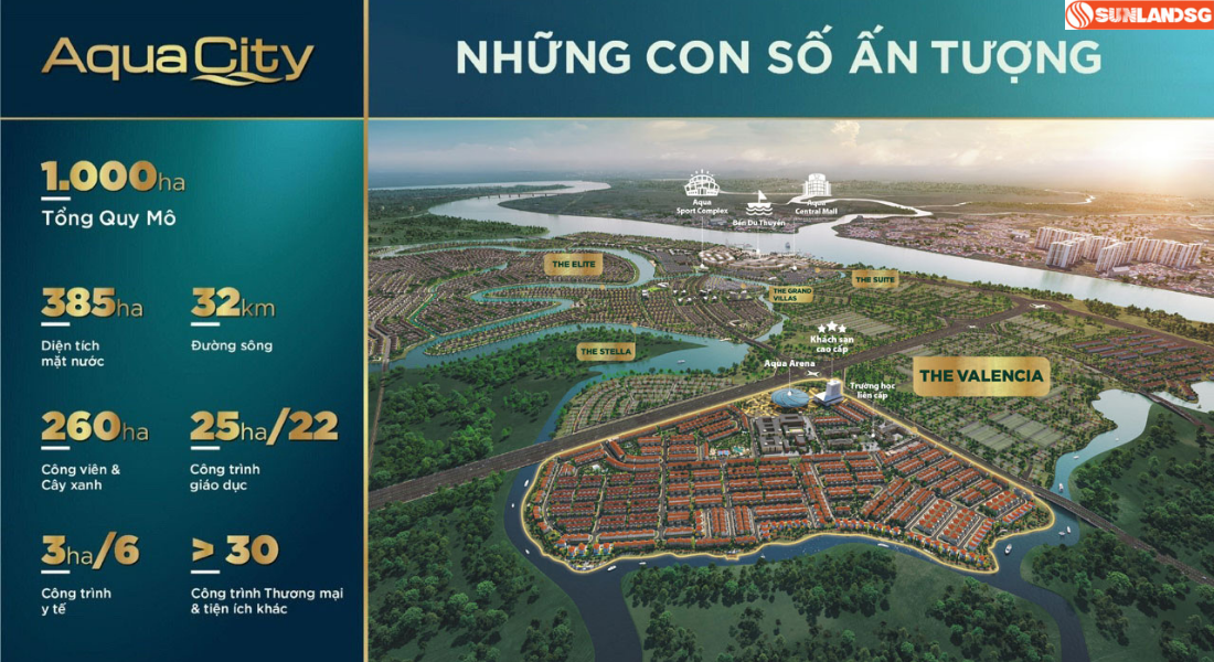 Ưu Thế Dự Án Aqua City Đồng Nai