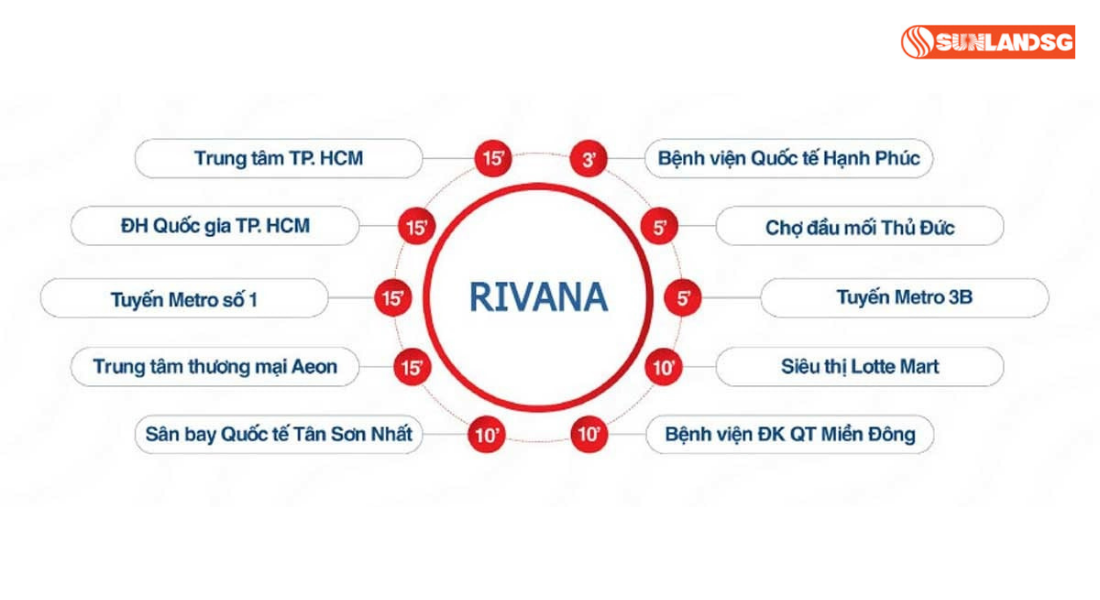 Tiện Ích Ngoại Khu The Rivana