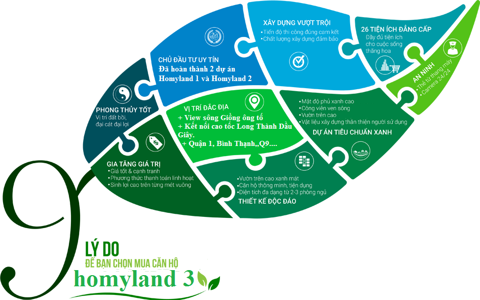 9 lý do bạn nên chọn Homyland Riverside