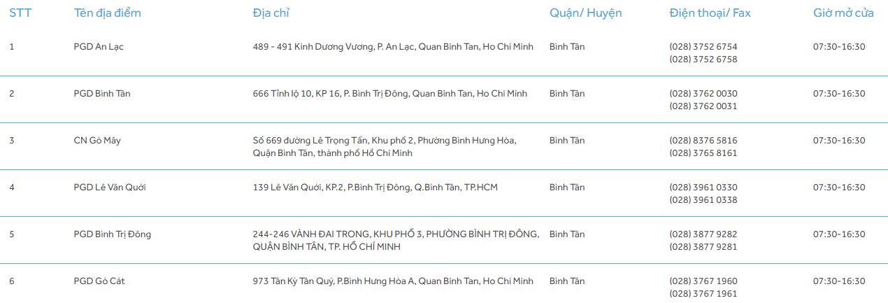 Chi nhánh ngân hàng ACB - quận Bình Tân