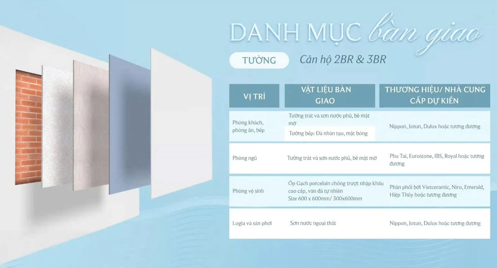 Danh Mục Bàn Giao Căn Hộ Trang 8