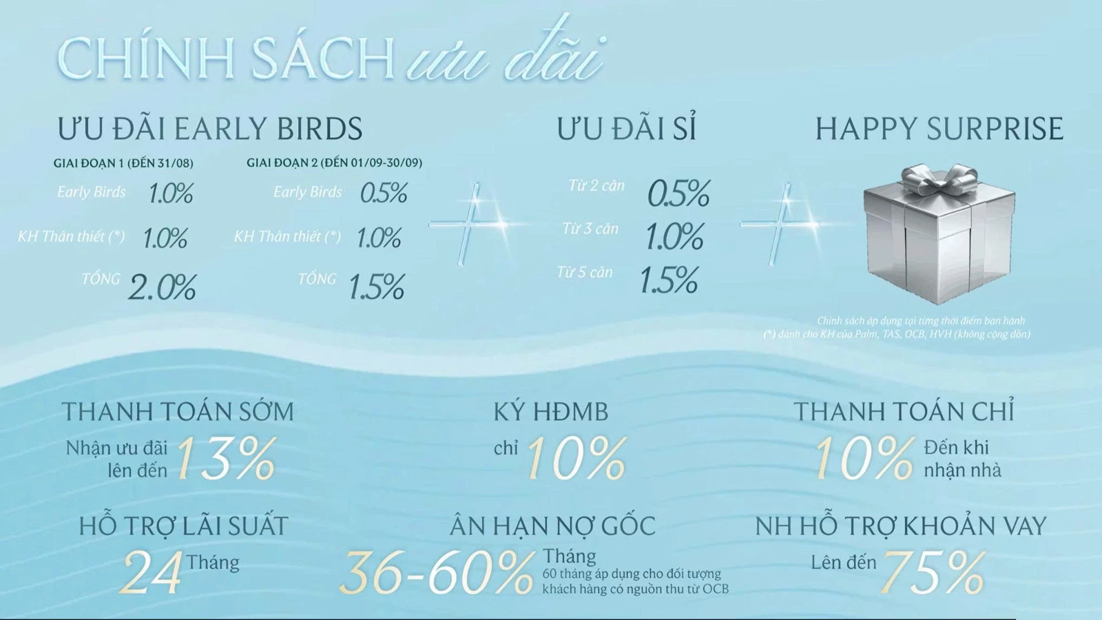 Chính Sách Ưu Đãi Early Bird và Khách Hàng Thân Thiết Palm River