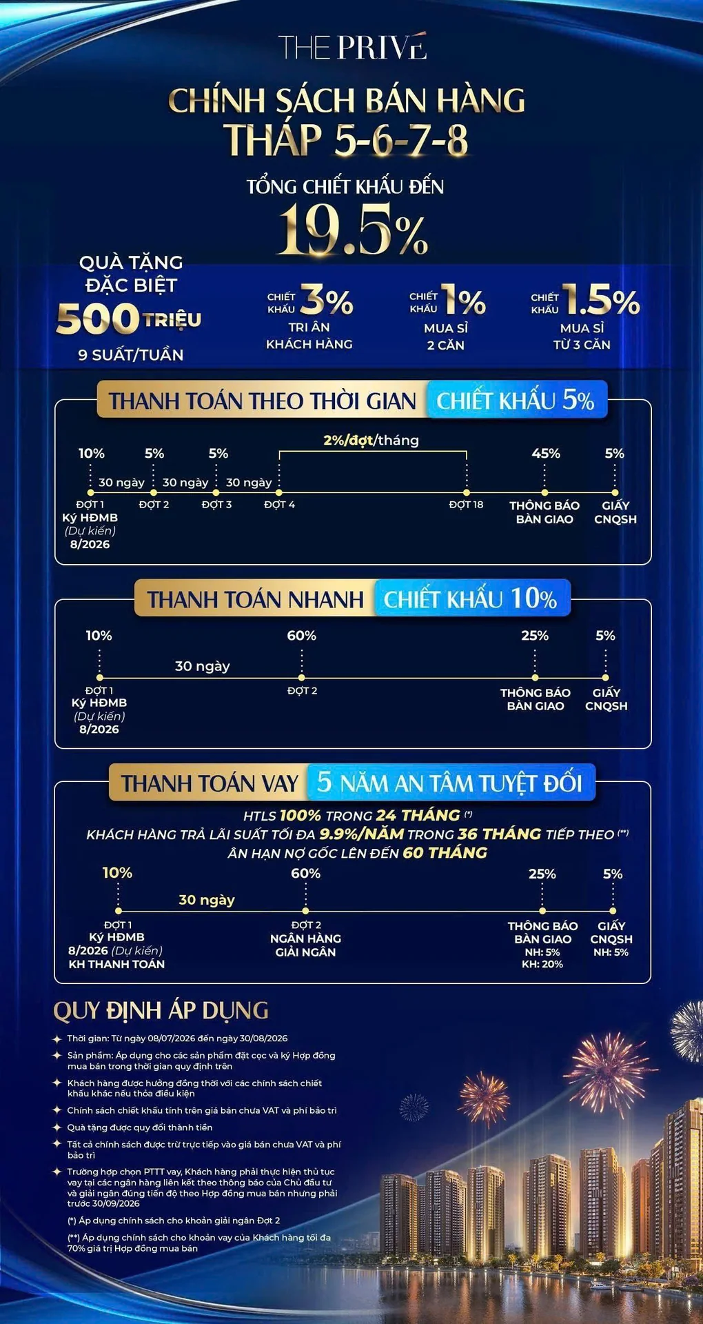 Phương thức thanh toán Tháp 5-6-7-8 The Privé