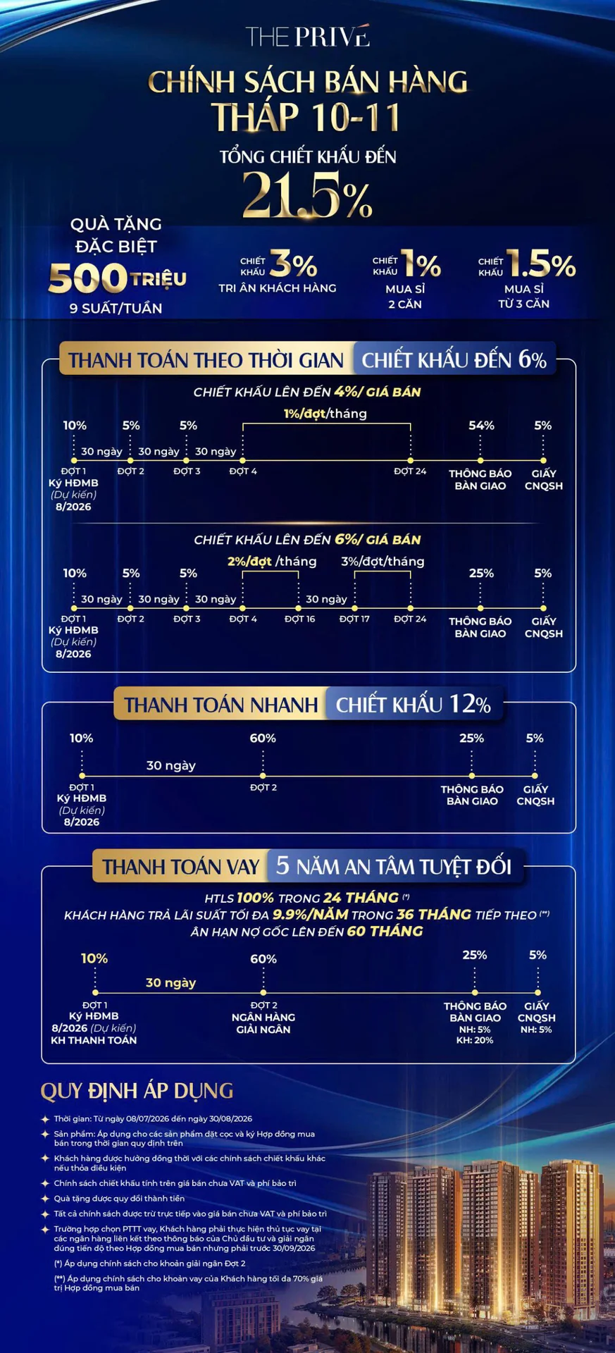 Phương thức thanh toán Tháp 10-11 The Privé