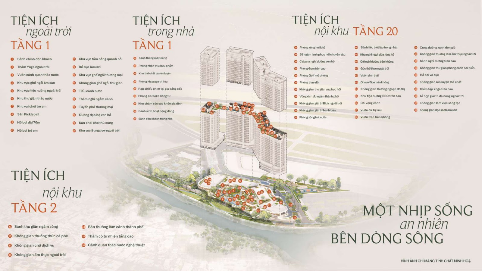 QUY HOẠCH TỔNG THỂ 1,9 HA – 4 THÁP CĂN HỘ KIỆT TÁC